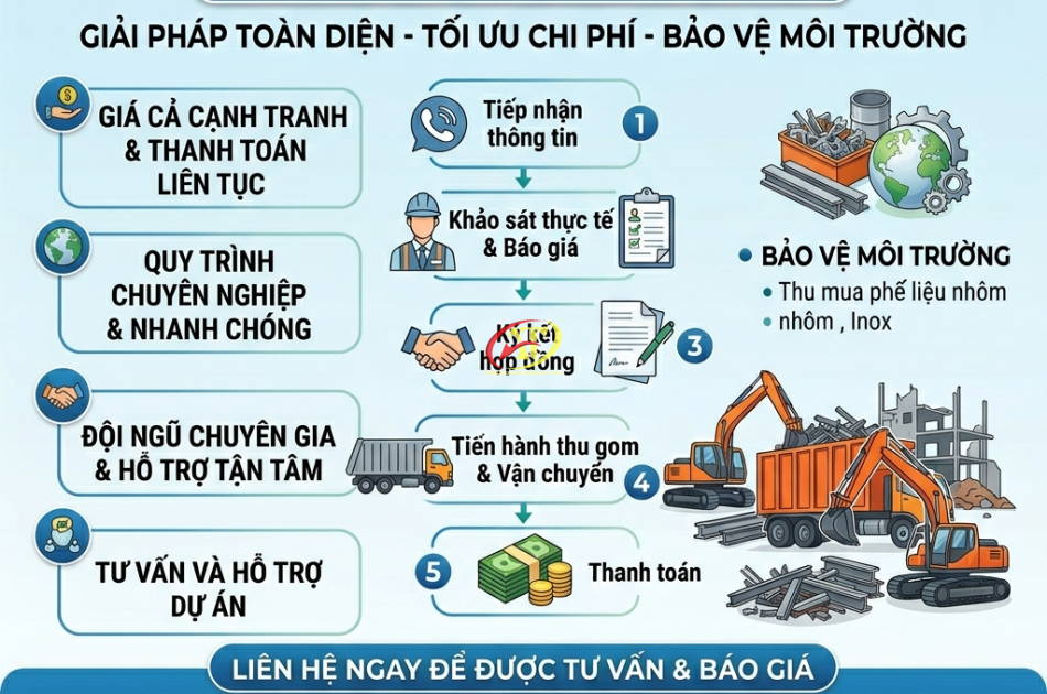 thu mua phế liệu sắt công trình thanh lý